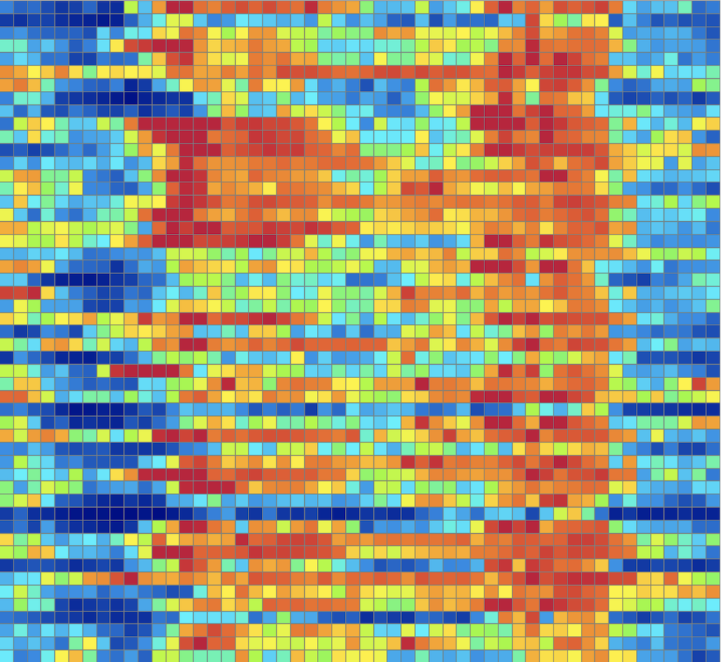 plot of forecast evaluation scores across locations and time